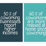 Scale Up Your Business with CoWorking
